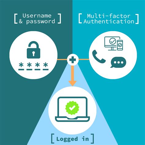 multifactor using nfc tags|nfc enable mfa.